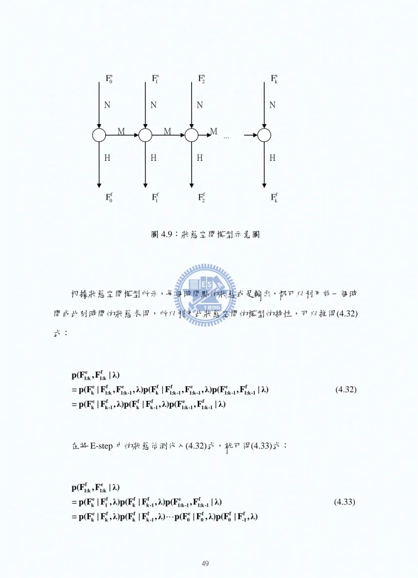 圖 4.9：狀態空間模型示意圖  根據狀態空間模型所示，每個時間點的狀態或是輸出，都可以利用前一個時 間或此刻時間的狀態求得，所以利用此狀態空間的模型的特性，可以推得(4.32) 式：  e f 1:k 1:k e f e f f e e f k 1:k 1:k-1 k 1:k-1 1:k-1 1:k-1 1:k-1 e f f f e f k k-1 k k-1 1:k-1 1:k-1p(F , F| λ)= p(F | F , F, λ)p(F | F, F , λ)p(F , F | λ)= p(F 